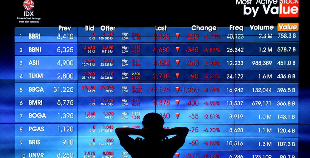 IHSG Tertatih Menjelang MSCI Rebalancing