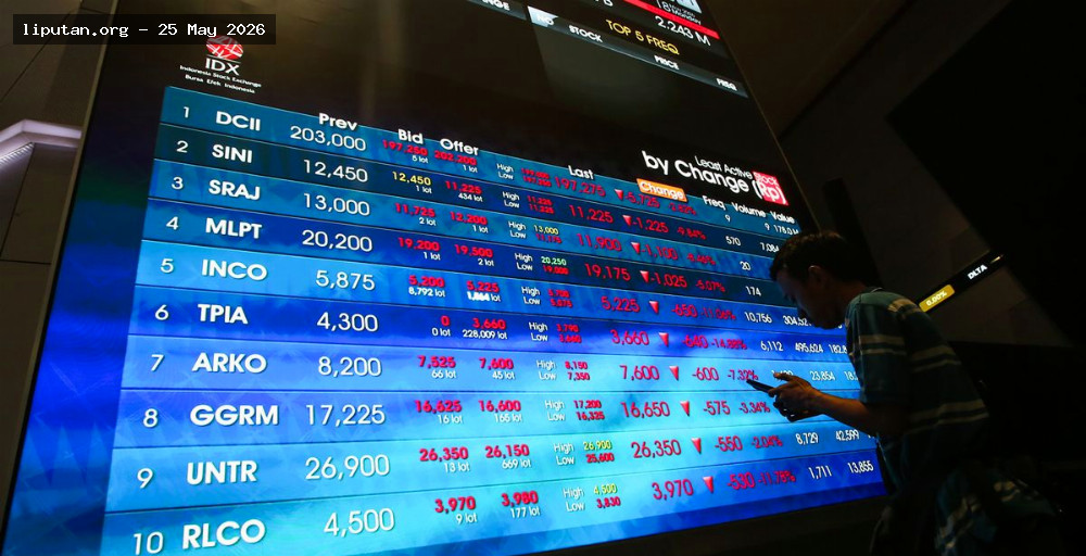 IHSG Tertekan Hampir 4 Persen ke Level 6.300-an