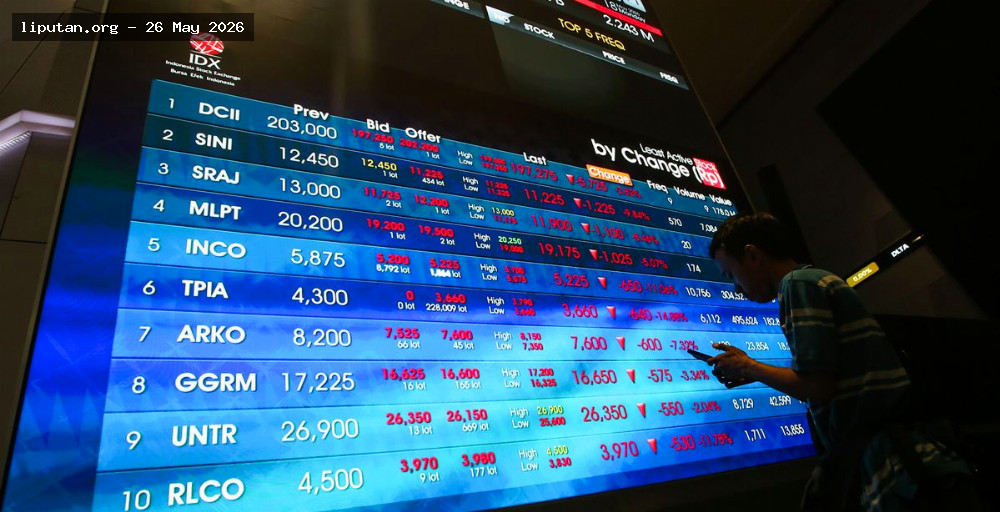 IHSG Melemah 2,76 Persen ke 6.144,35 pada Sesi I